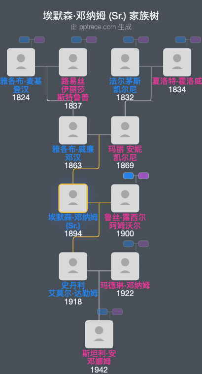 埃默森·邓纳姆 (Sr.)家族树全览