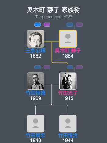 奥木町 静子家族树全览