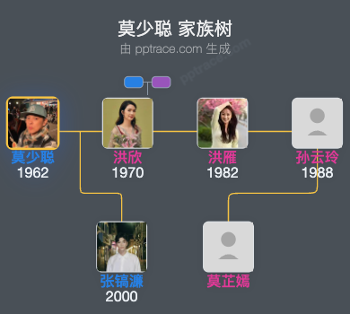 莫少聪 家族树全览