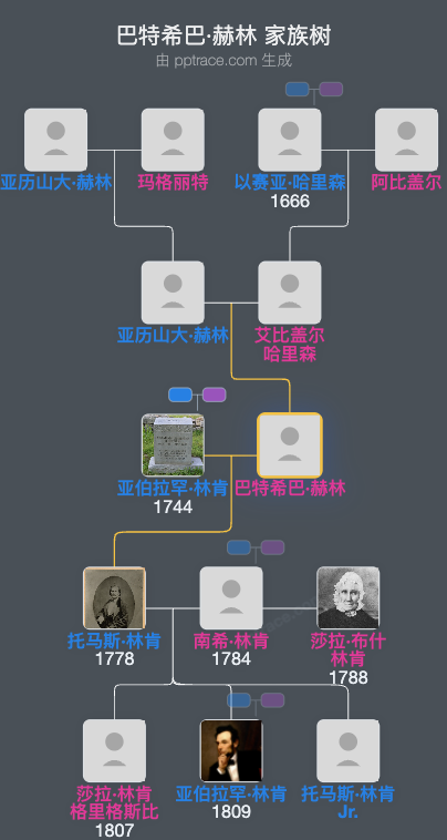 巴特希巴·赫林家族树全览