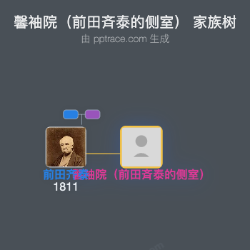 馨袖院（前田斉泰的侧室）家族树全览