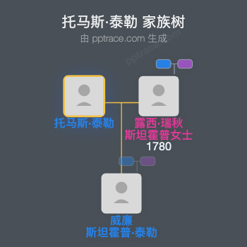 托马斯·泰勒家族树全览