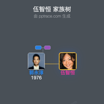 伍智恒 家族树全览