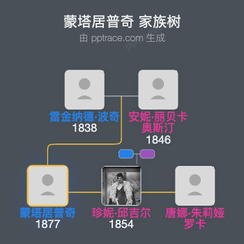 蒙塔居普奇家族树全览