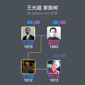 王光超 家族树全览