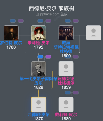 西德尼·皮尔家族树全览