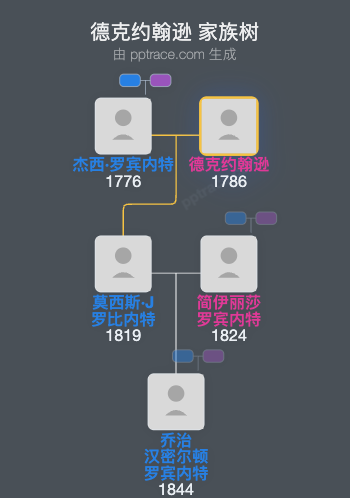 德克约翰逊家族树全览