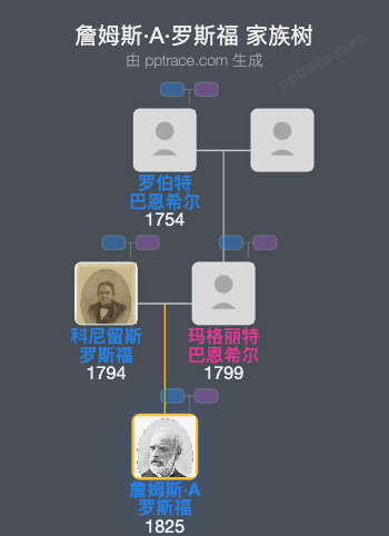 詹姆斯·A·罗斯福家族树全览