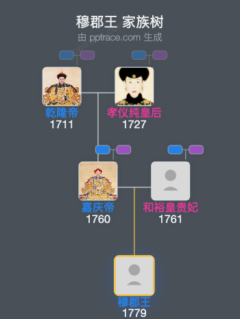 穆郡王家族树全览