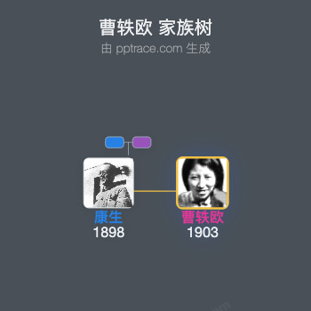 曹轶欧 家族树全览