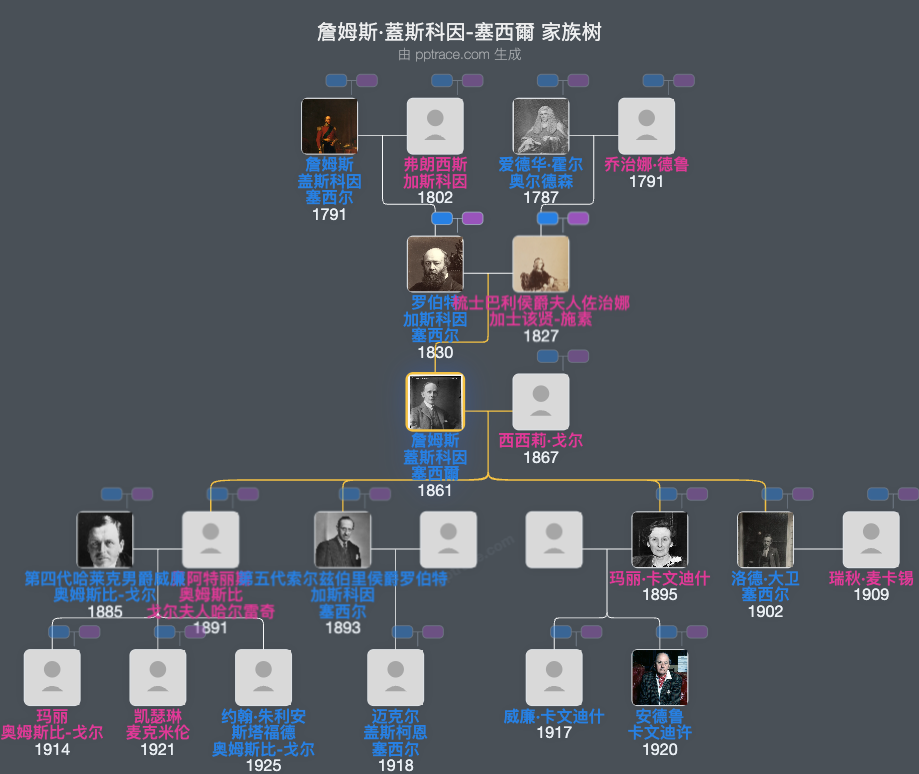 詹姆斯·蓋斯科因-塞西爾，第四代索尔兹伯里侯爵家族树全览