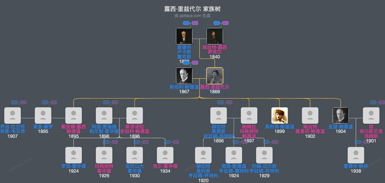 露西·里兹代尔家族树全览