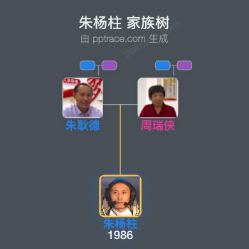 朱杨柱家族树全览