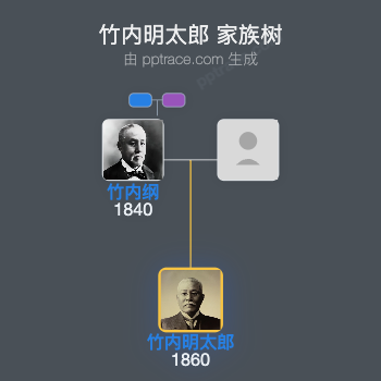 竹内明太郎家族树全览