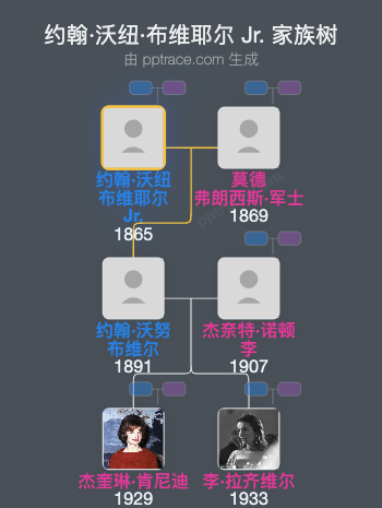 约翰·沃纽·布维耶尔 Jr.家族树全览
