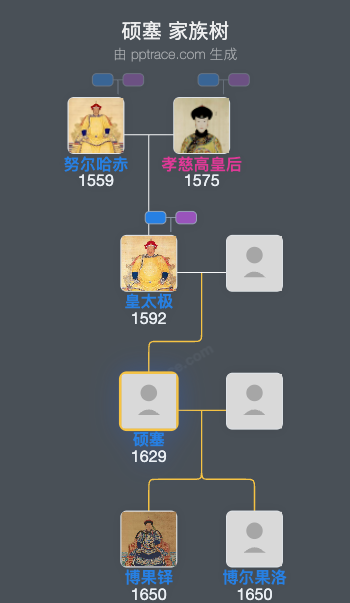 硕塞家族树全览