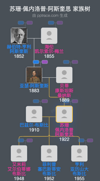 苏珊·佩内洛普·阿斯奎思家族树全览