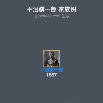 平沼骐一郎家族树全览