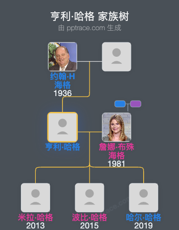 亨利·哈格家族树全览
