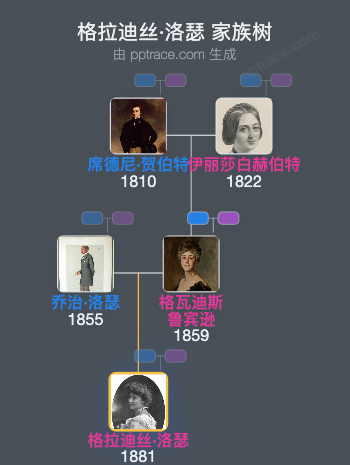 格拉迪丝·洛瑟家族树全览