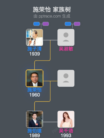施荣怡 家族树全览