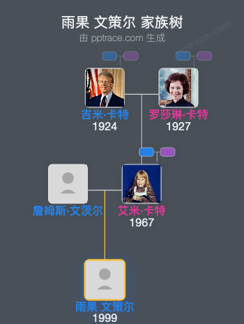 雨果 文策尔家族树全览
