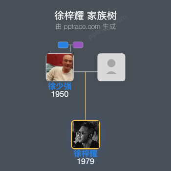 徐梓耀 家族树全览