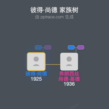 彼得·尚德家族树全览