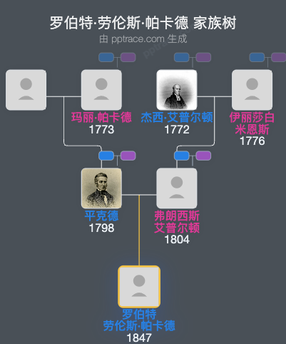 罗伯特·劳伦斯·帕卡德家族树全览
