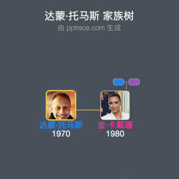 达蒙·托马斯 家族树全览