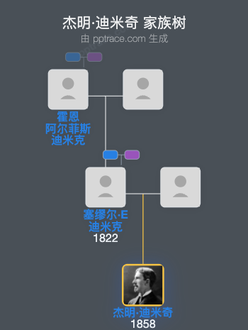 杰明·迪米奇家族树全览