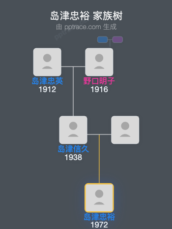 岛津忠裕家族树全览