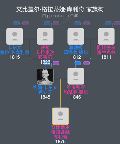 艾比盖尔·格拉蒂娅·库利奇家族树全览