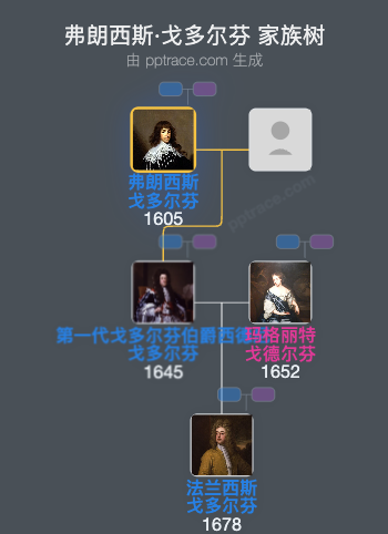 弗朗西斯·戈多尔芬家族树全览