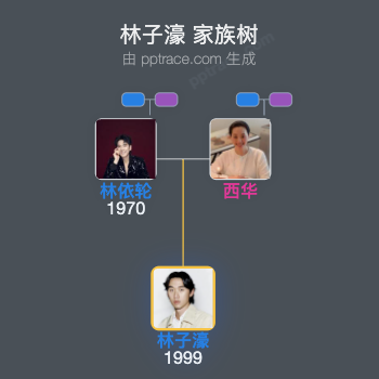 林子濠 家族树全览