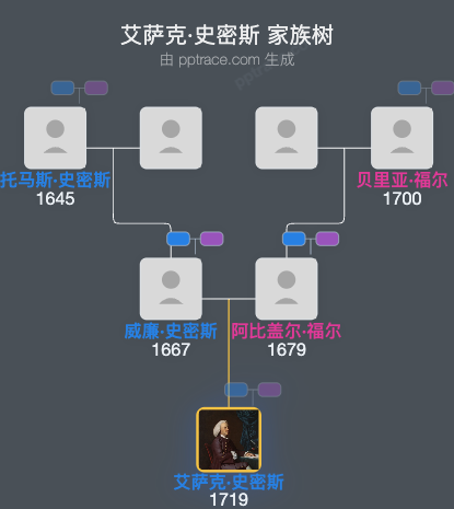 艾萨克·史密斯，Sr.家族树全览