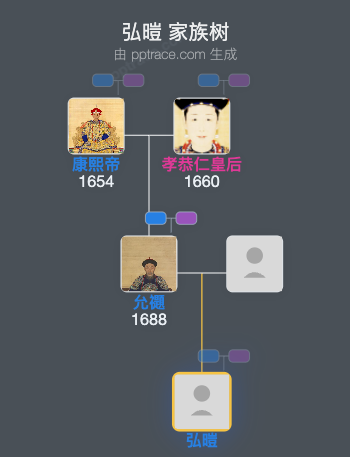 弘暟家族树全览