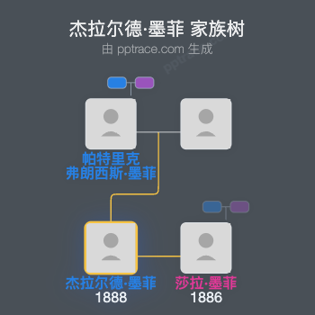 杰拉尔德·墨菲家族树全览