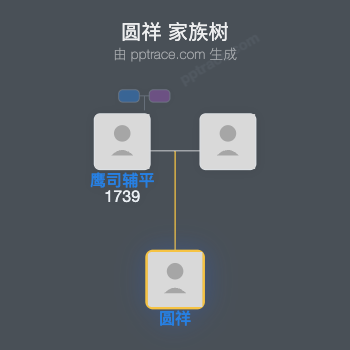 圆祥家族树全览