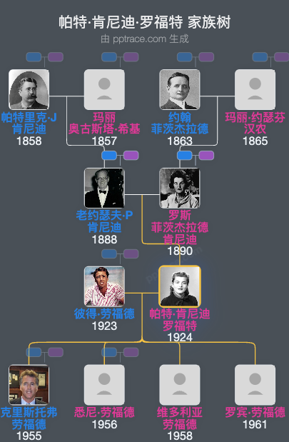 帕特·肯尼迪·罗福特家族树全览