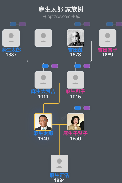 麻生太郎家族树全览