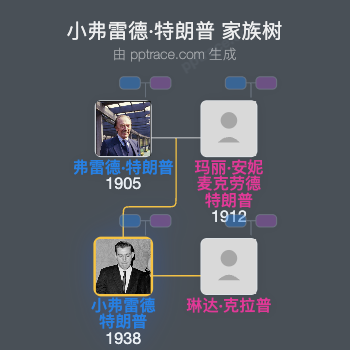 小弗雷德·特朗普 家族树全览