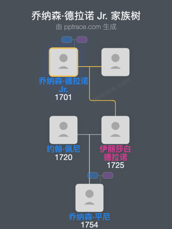 乔纳森·德拉诺 Jr.家族树全览