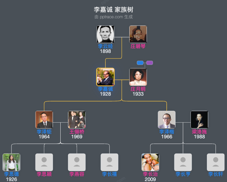李嘉诚 家族树全览