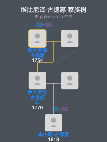 埃比尼泽·古德惠‬家族树全览