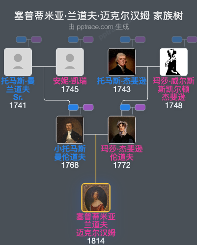 塞普蒂米亚·兰道夫·迈克尔汉姆家族树全览