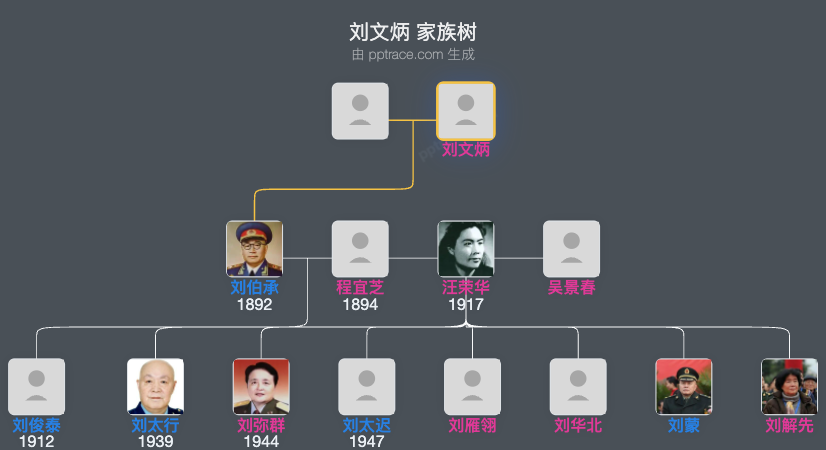 刘文炳 家族树全览
