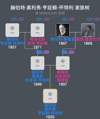 赫伯特·奥利弗·亨廷顿-怀特利家族树全览