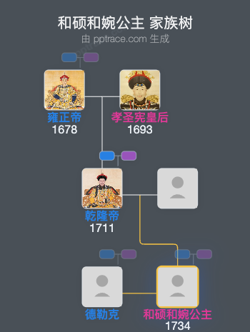 和硕和婉公主家族树全览