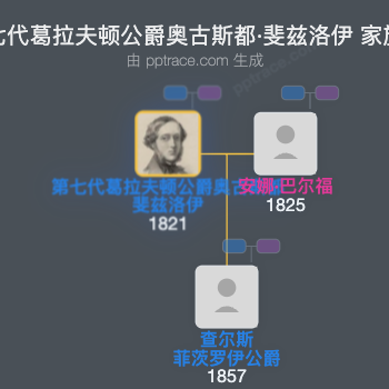第七代葛拉夫顿公爵奥古斯都·斐兹洛伊家族树全览